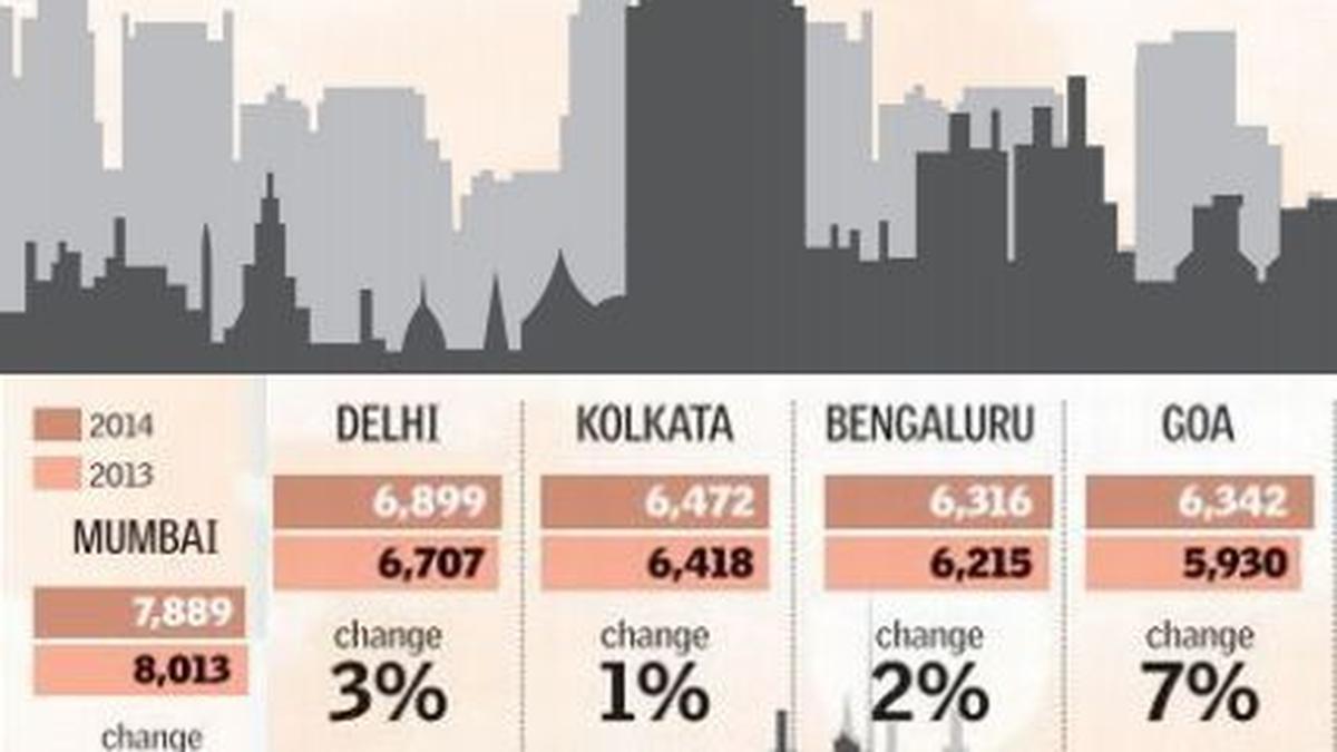 Hotel rates in Chennai dip, finds survey The Hindu